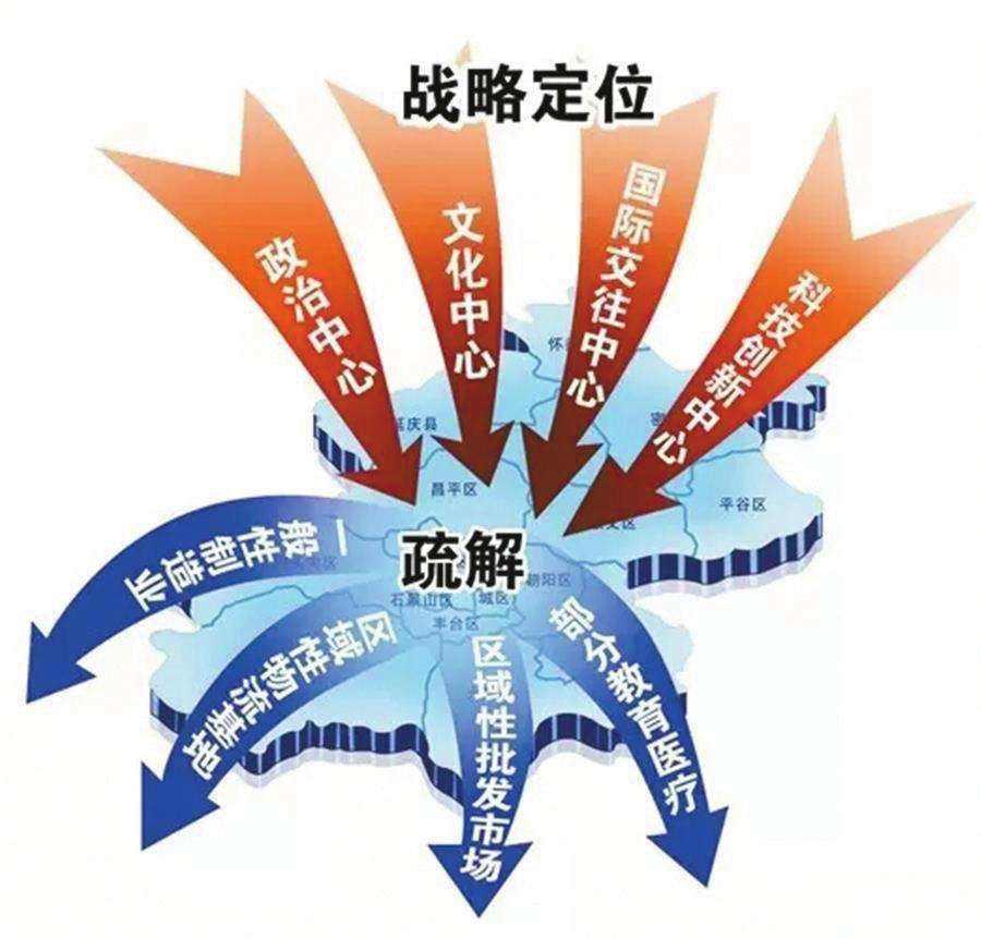 北京封控，疫情下的时间、影响与反思
