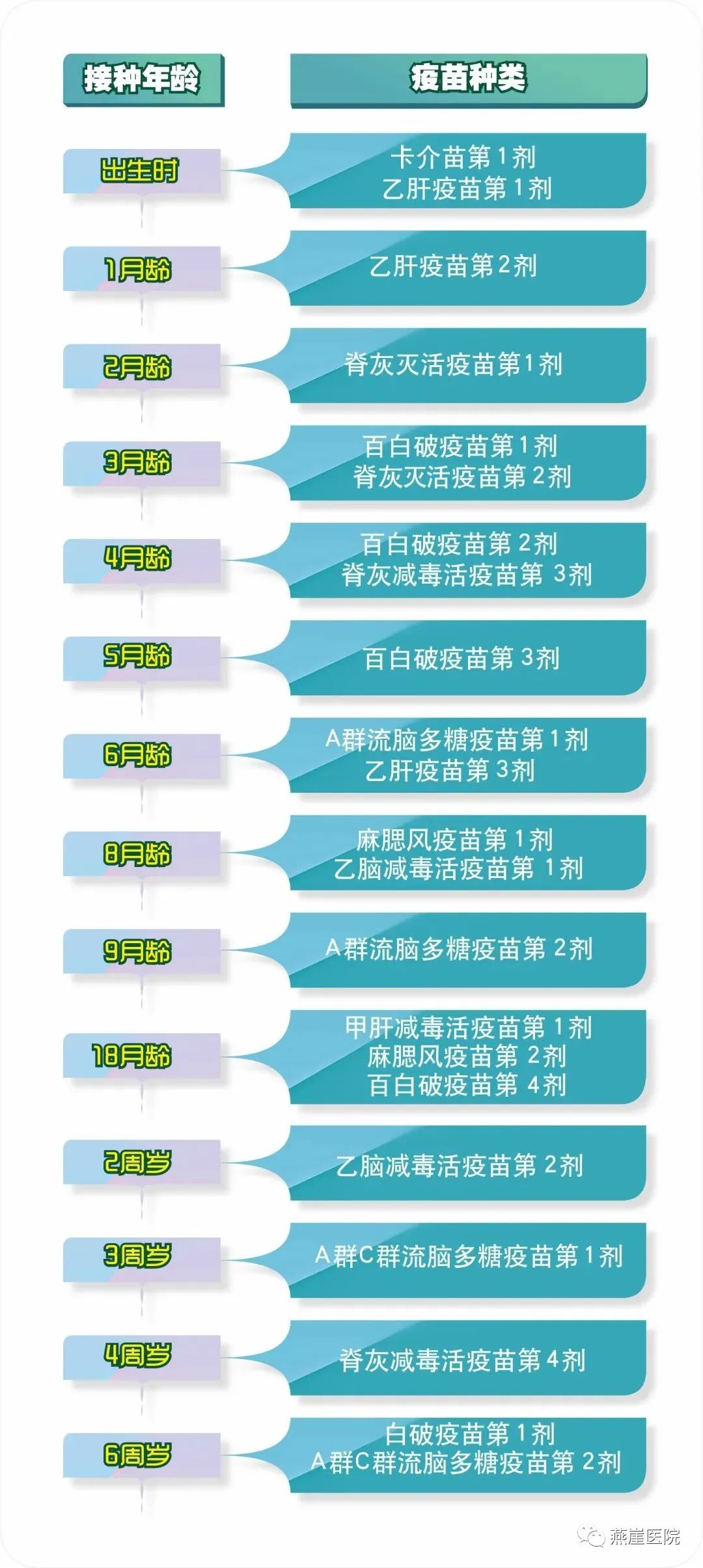 北京疫苗接种种类、效果与公众认知解析