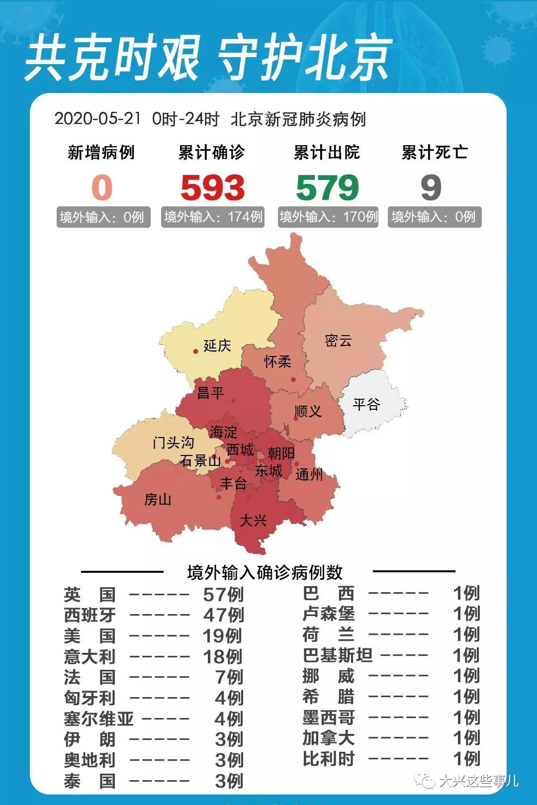 疫情下的北京，挑战、应对与希望并存