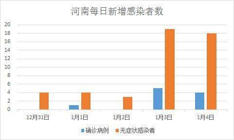河南省疫情防控情况分析报告