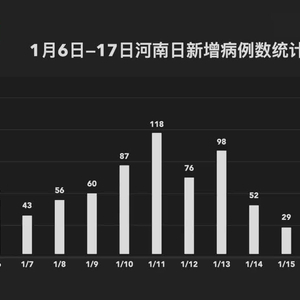 河南省疫情防控情况分析报告