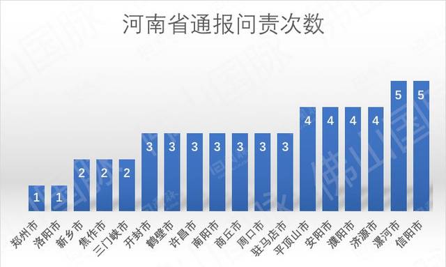 河南省疫情防控情况分析报告