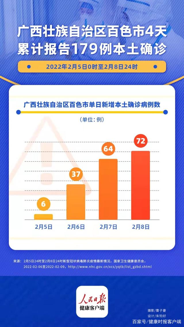 广西疫情最新报告，新增本土确诊病例1例