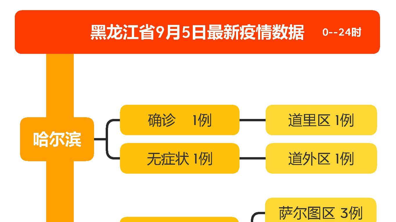 黑龙江疫情最新情况及应对策略