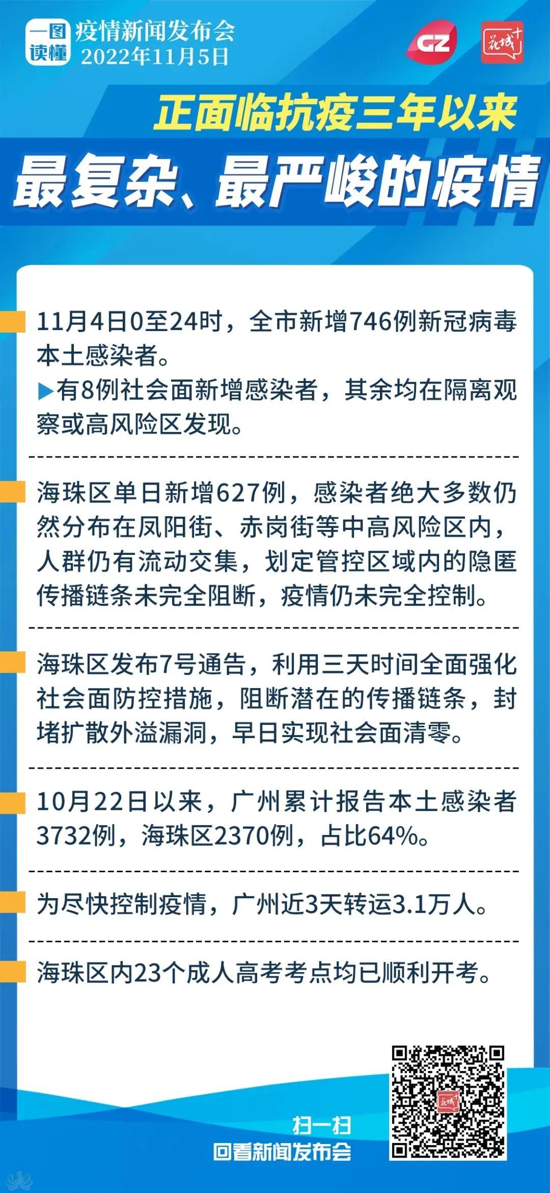 广州疫情防控面临双重挑战，传染疫情与公众健康意识