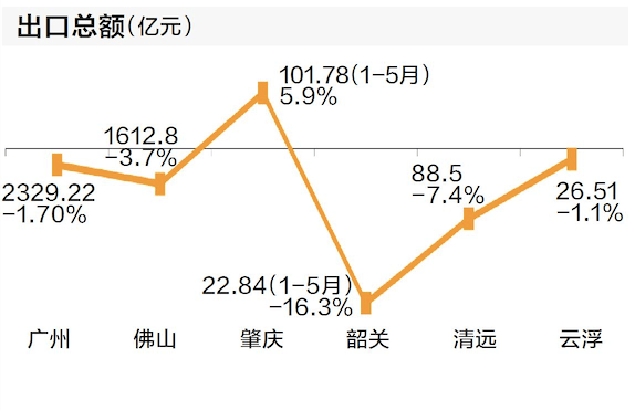 广州疫情防控成效显著，经济复苏稳步前行