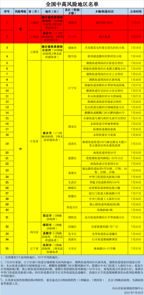 广州新冠疫情最新动态，当前疫情状况及防控措施详解