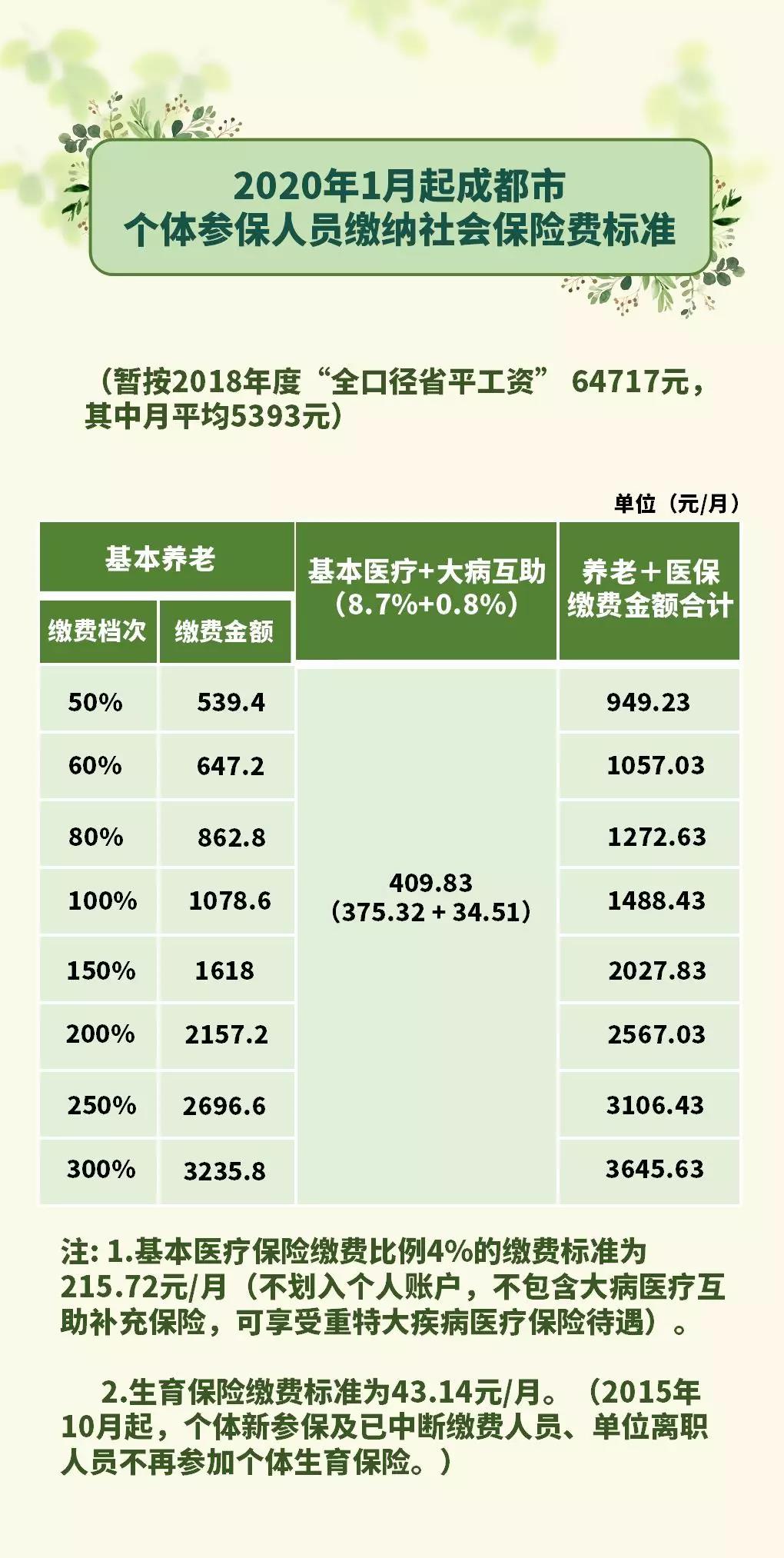 成都出台社保减免政策，助力企业渡过疫情难关