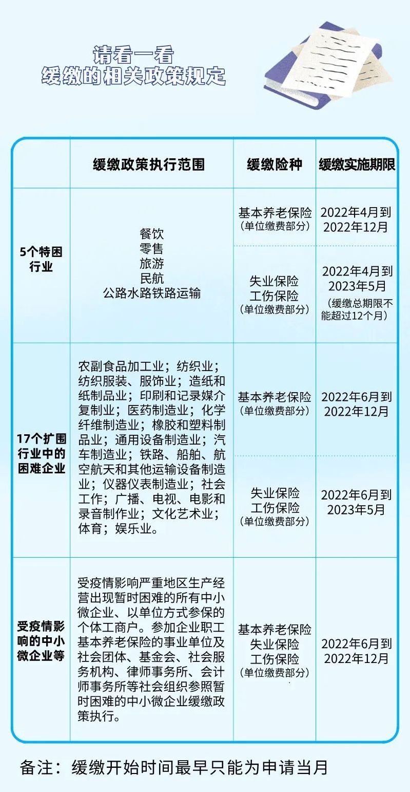 成都出台社保减免政策，助力企业渡过疫情难关