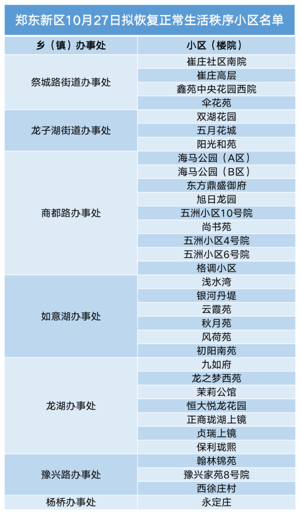 海口疫情防控成效显著，生活逐步恢复正常