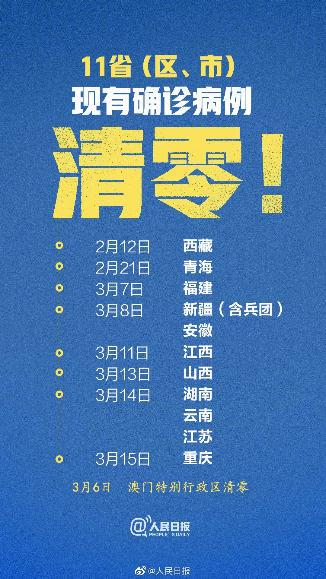 疫情下的长沙，2020年封锁记忆回顾
