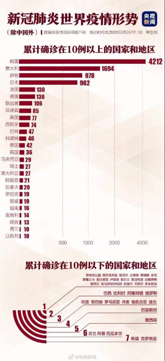 西宁疫情死亡人数，应对突如其来的挑战