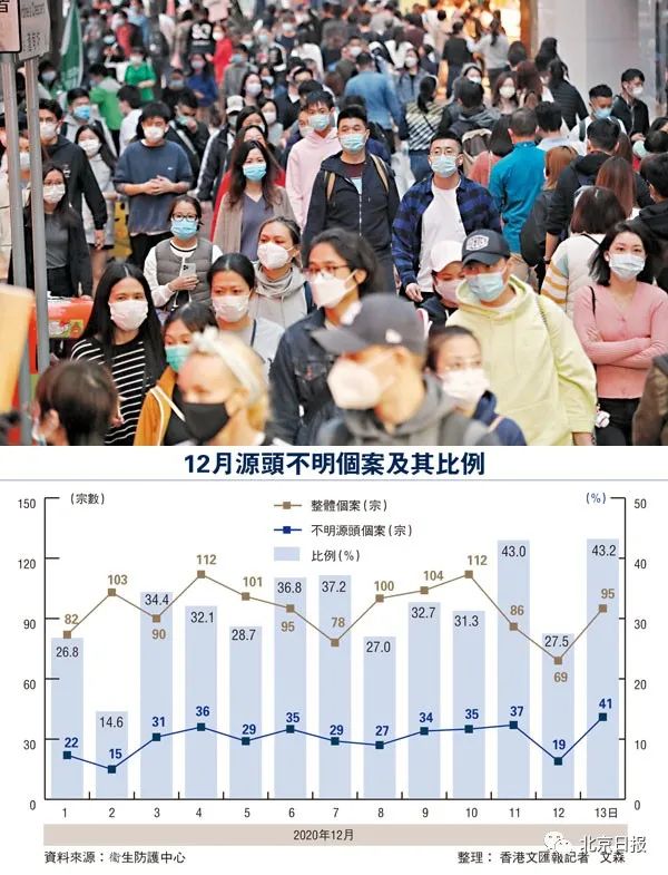 香港疫情爆发，挑战与应对策略