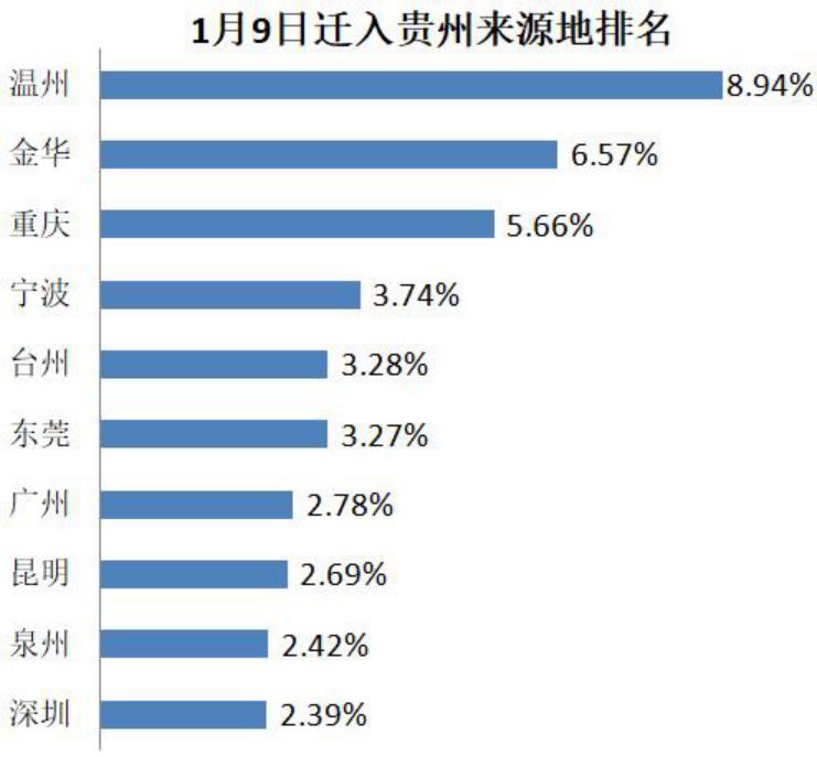疫情下的兰州，流失人口背后的挑战与机遇