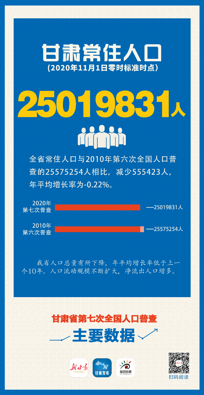 疫情下的兰州，流失人口背后的挑战与机遇