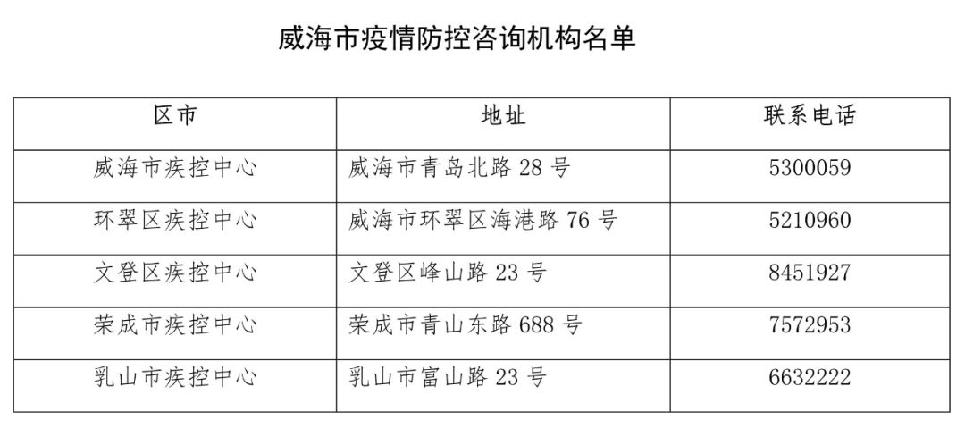 兰州封城管控的时长与影响分析