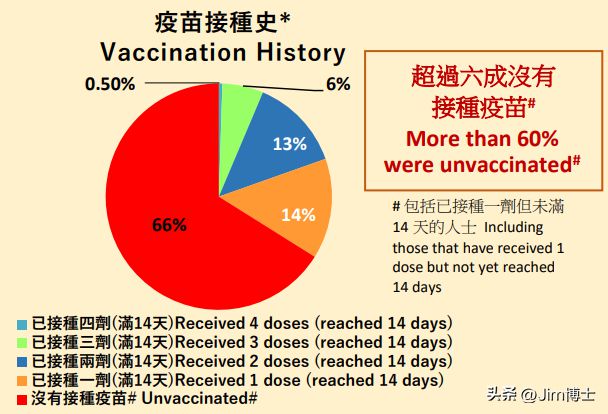 香港第2波疫情，挑战与应对策略