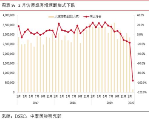 澳门疫情下的民生考量与社会稳定策略