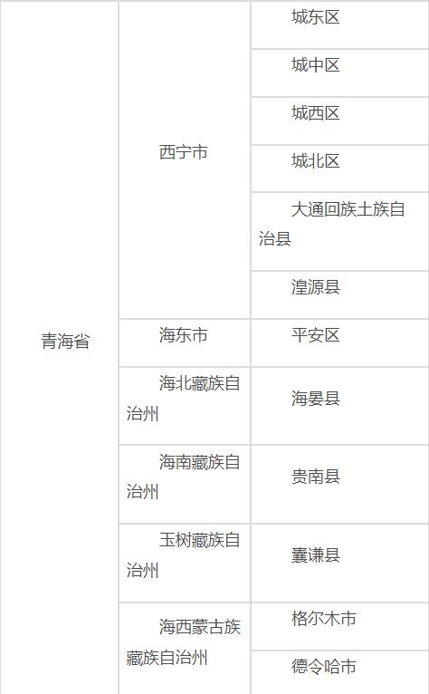 青海多地疫情最新分布