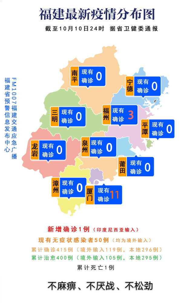 福建省与安徽省疫情动态综述