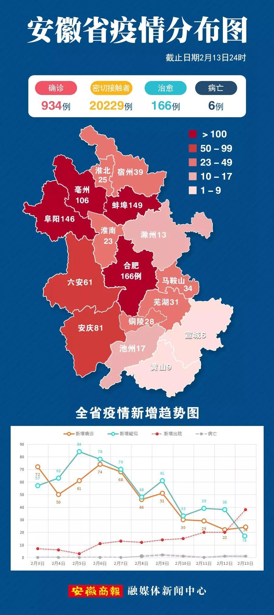 福建省与安徽省疫情动态综述