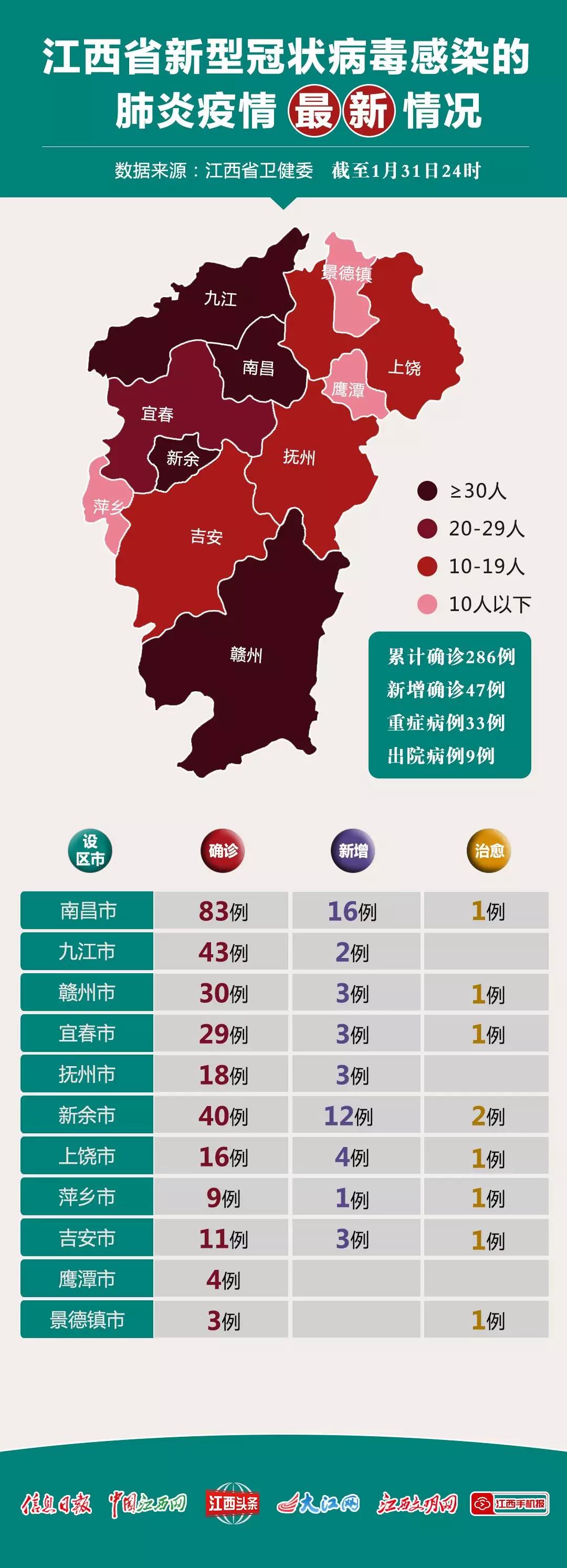 福建江西两地疫情最新动态综述