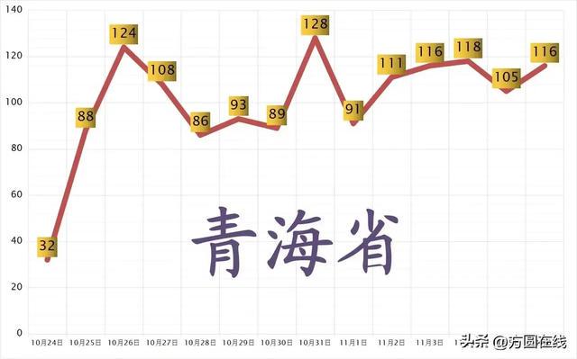 青海疫情最新情况实时更新