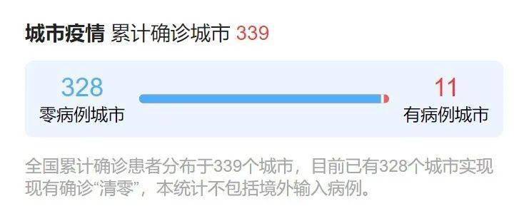 福建省疫情最新消息，今日动态更新