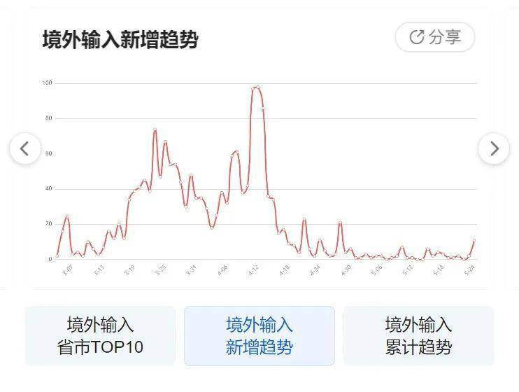 福建省疫情最新消息，今日动态更新