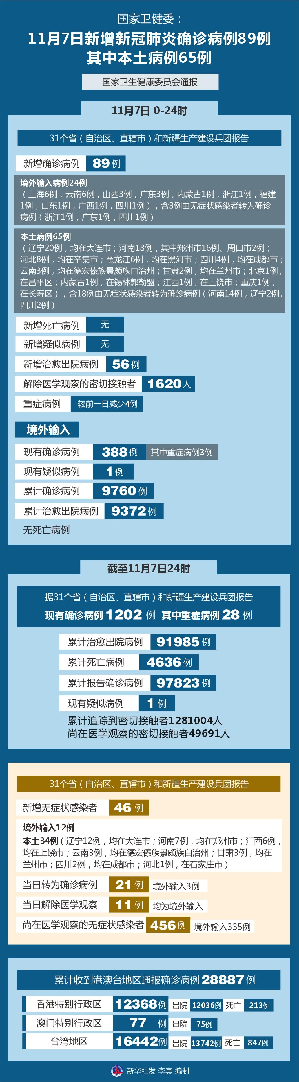 青海海南州新型肺炎病例分析报告，疫情现状与防控措施