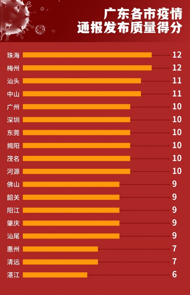 携手防疫，福建省与广东省最新疫情通知与消息