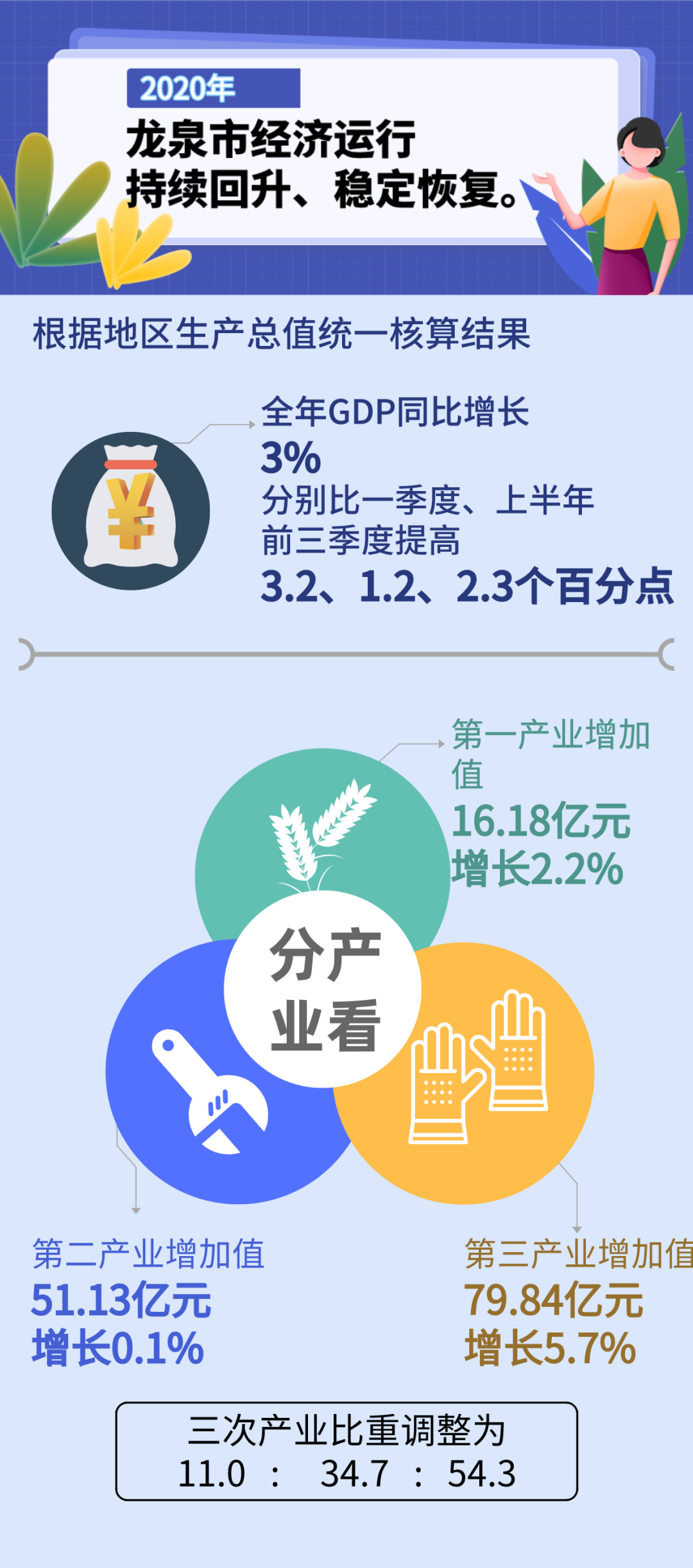 青海疫情防控成效显著，经济复苏稳步前行