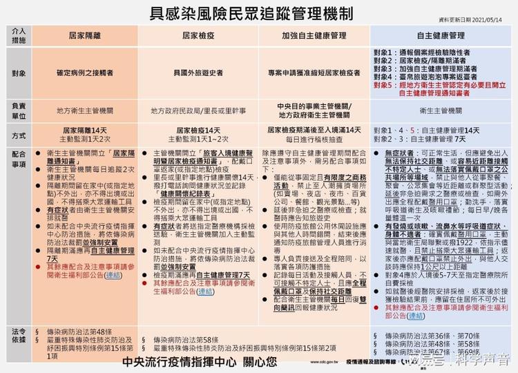 青海台湾防疫策略对比，启示与借鉴