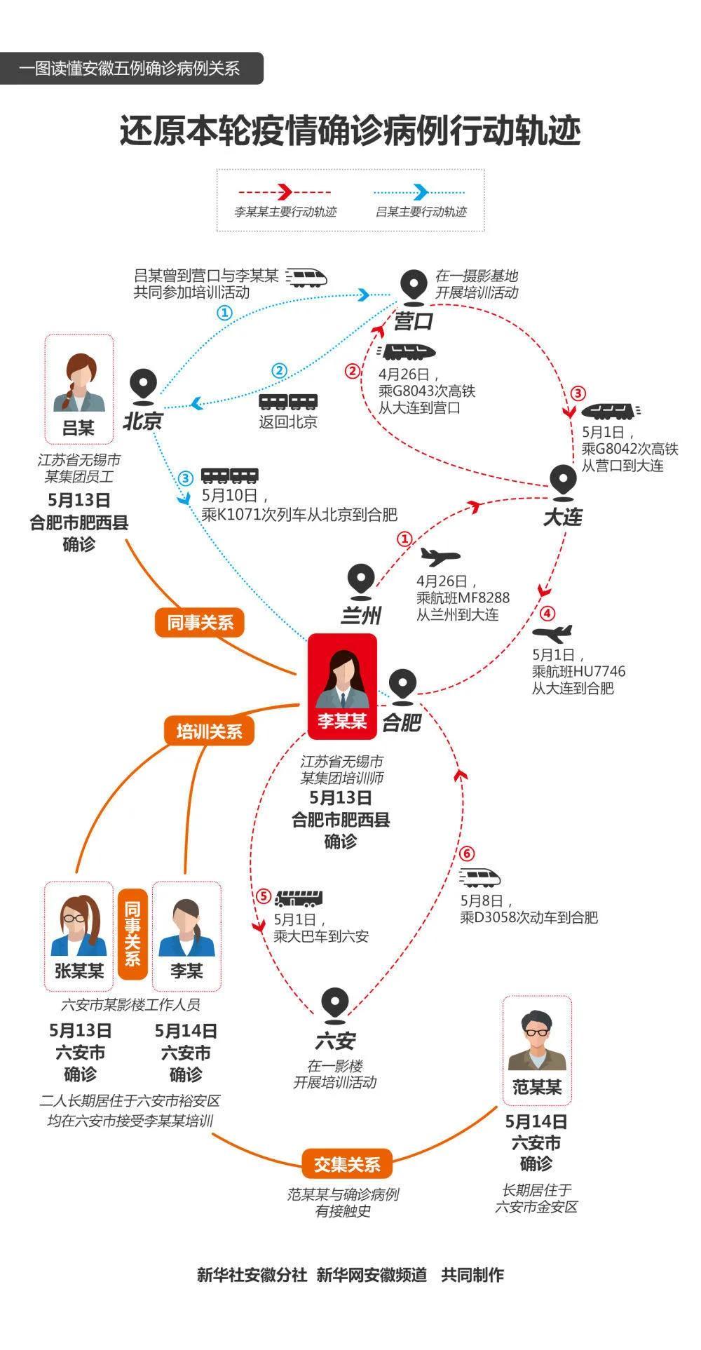 两省疫情防控最新通知与消息汇总