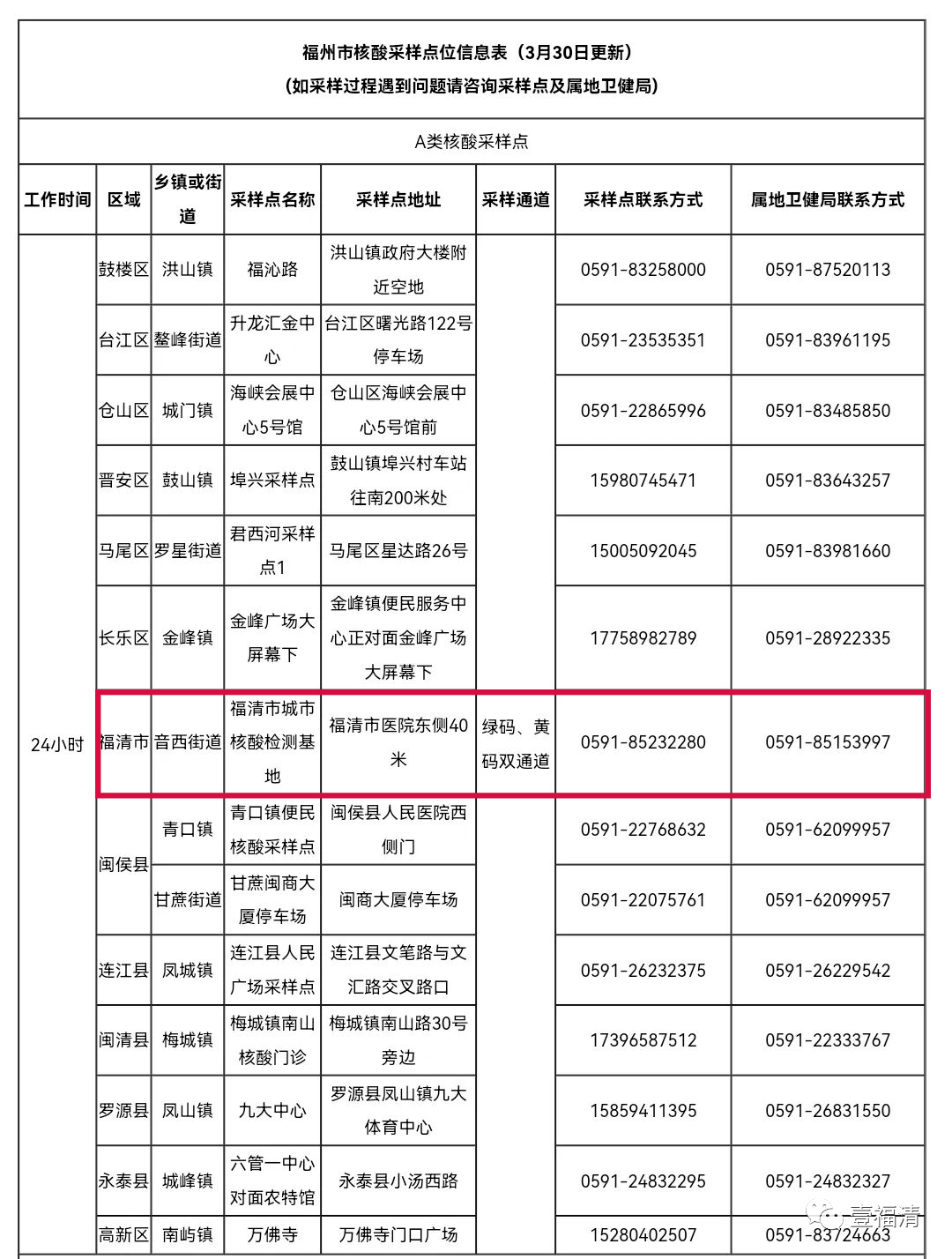 携手共筑健康防线，福建省疫情通知与陕西省最新消息