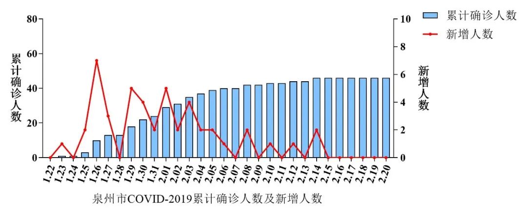 福建疫情报告新增，精准防控下的稳定态势与未来展望