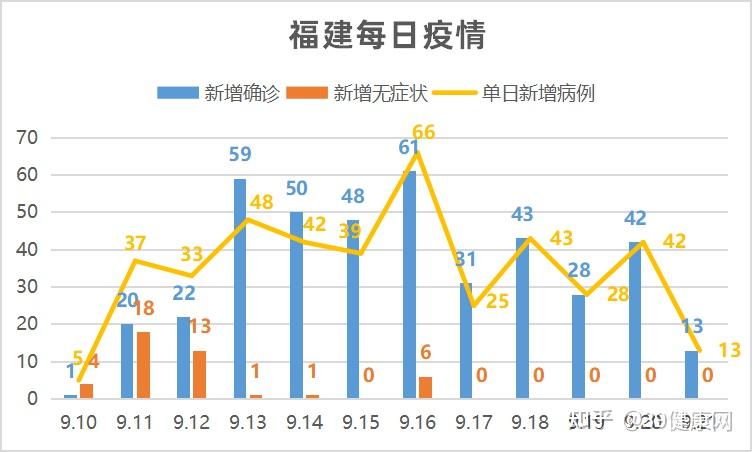 福建疫情报告新增，精准防控下的稳定态势与未来展望