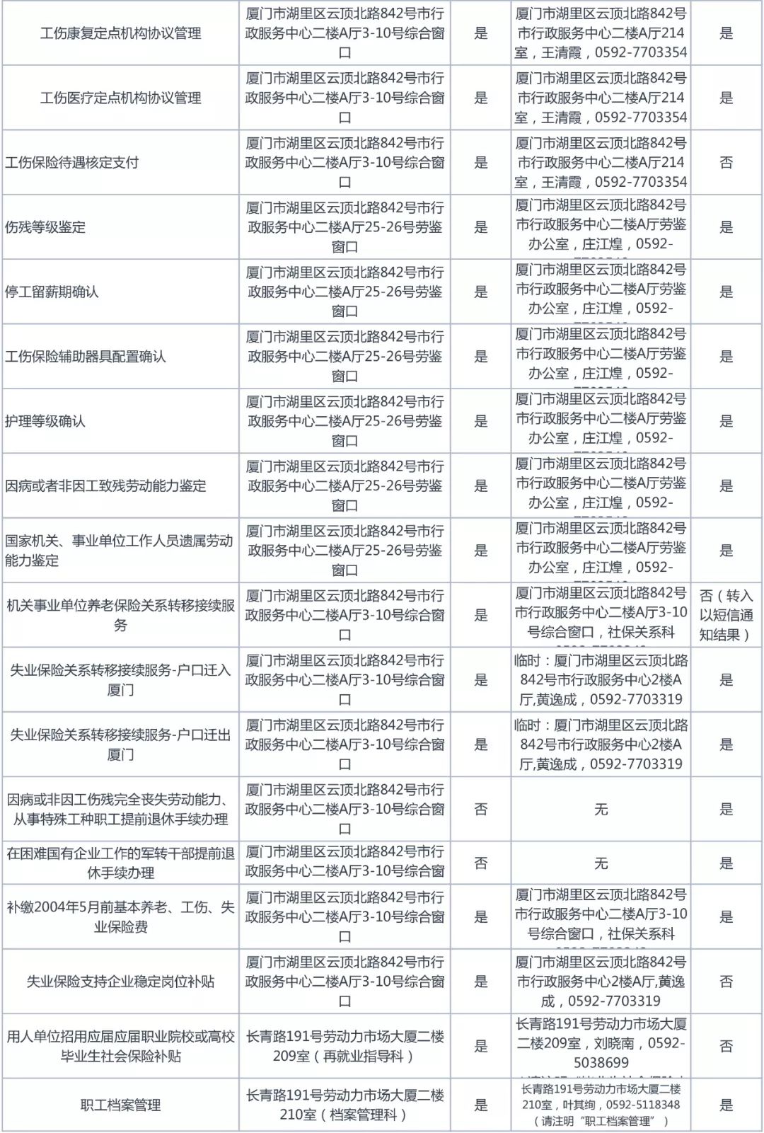 福建厦门，疫情防控成效显著，民生保障有力