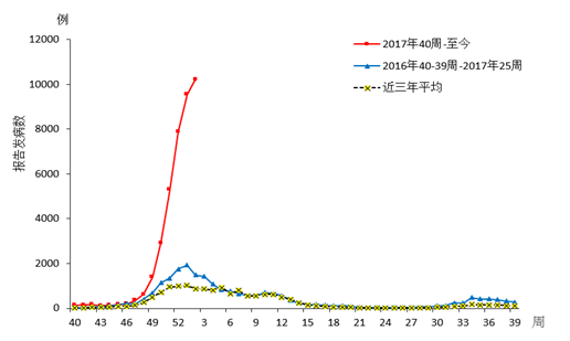 2018年疫情是什么时候开始的