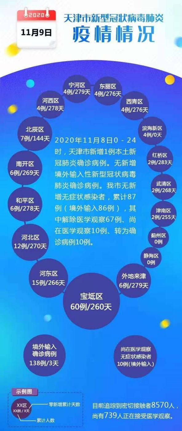 北京防控疫情，从2019年到现在的抗疫历程