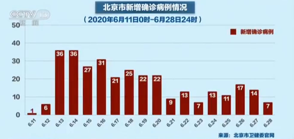 北京疫情何时开始？回顾疫情发展历程与防控措施