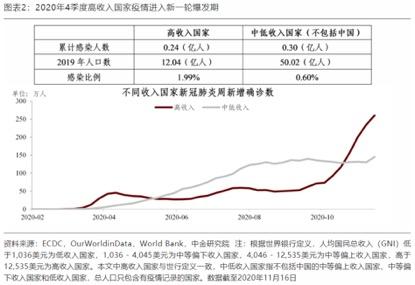 2020年北京疫情爆发时间线，几月份成为关键节点？
