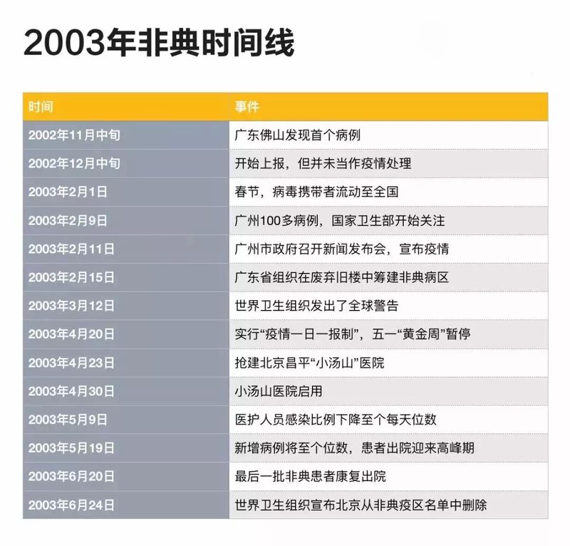 2020年北京疫情爆发时间线，几月份成为关键节点？