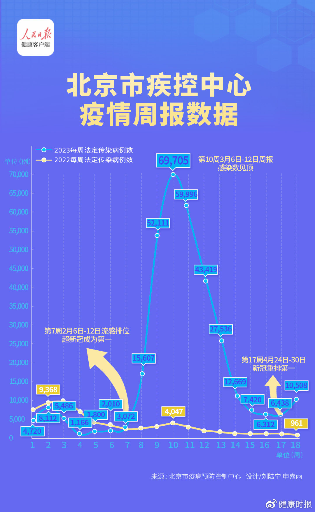 北京疫情从什么时间开始，回顾与展望