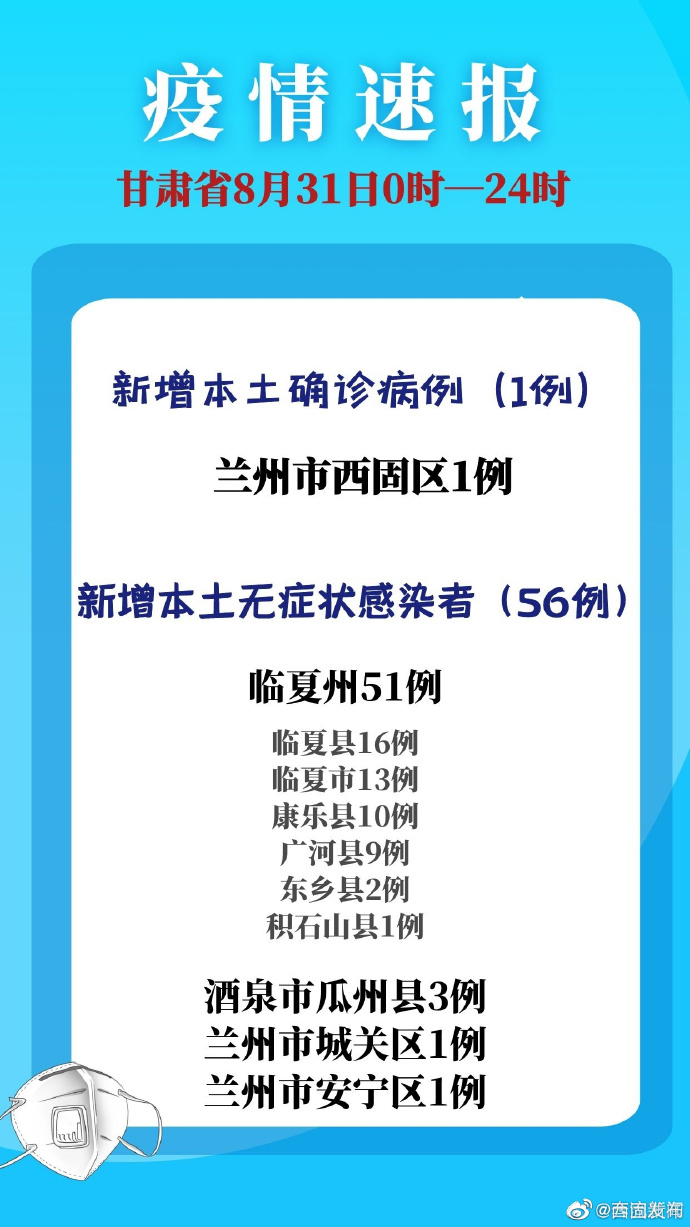 甘肃疫情最新数据消息，防控措施升级，民众需加强防护