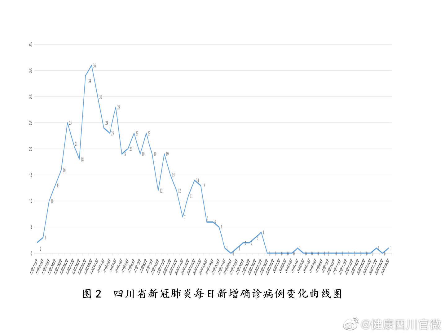 四川新冠疫情何时开始？回顾疫情初期与防控措施