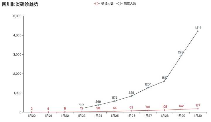 四川新冠疫情何时开始？回顾疫情初期与防控措施