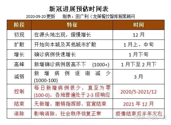 2021疫情几号解封，回顾与展望