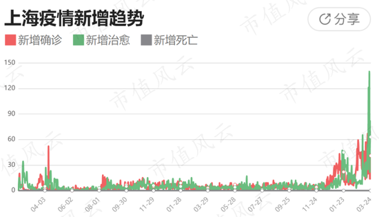 上海疫情从几号开始的？回顾与反思