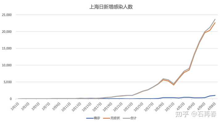 上海疫情从几号开始的？回顾与反思